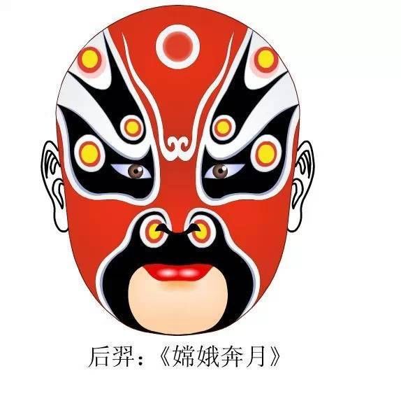  京剧脸谱：后羿《嫦娥奔月》戏曲脸谱图